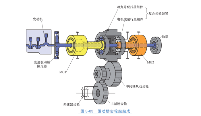 机架摆线针轮减速机拆装指南与换向器安装解析